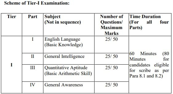 SSC CHSL Admit Card 2024 Download, Region Wise Link with Application Status 2 SSC-CHSL-Tier-1-Exam-Pattern