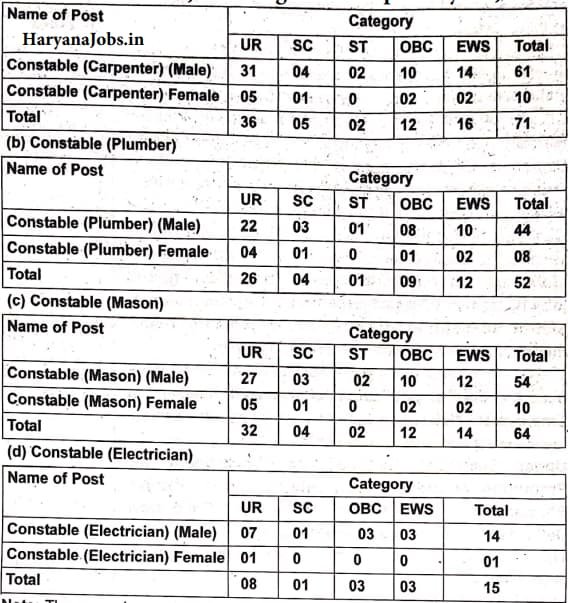 ITBP Constable Pioneer Vacancy 2024 Details