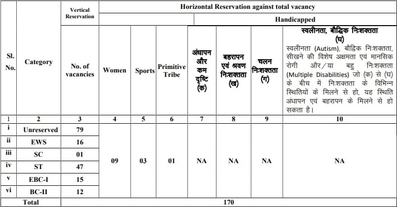 JPSC Forest Range Officer Recruitment 2024 Vacancies