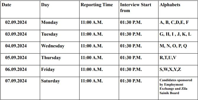 Palwal Court Peon Interview Schedule September 2024