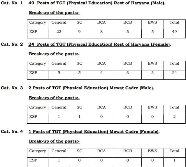HSSC TGT Phy Edu Sports Quota Vacancy Details 2024
