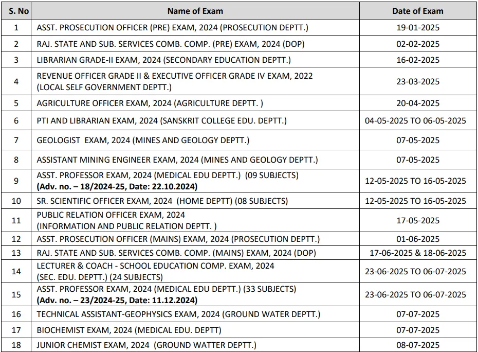 RPSC Exam Calendar 31 Dec 2024 Image 1