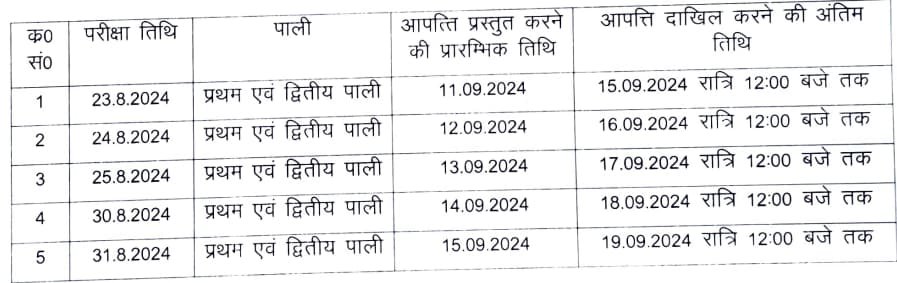 UP Police Constable Answer Key Date Shift Wise 2024