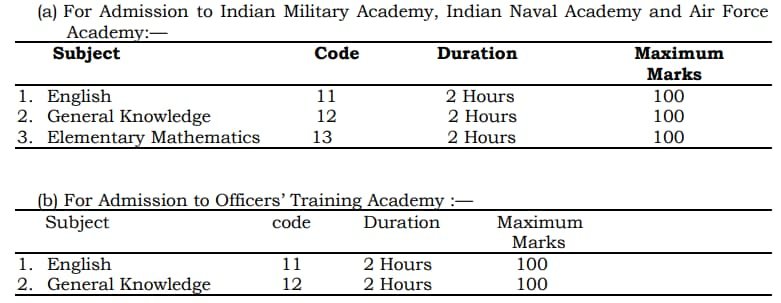 UPSC CDS Exam Pattern 2024