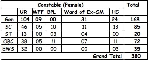 HP Police Female Constable 2024 Vacancies