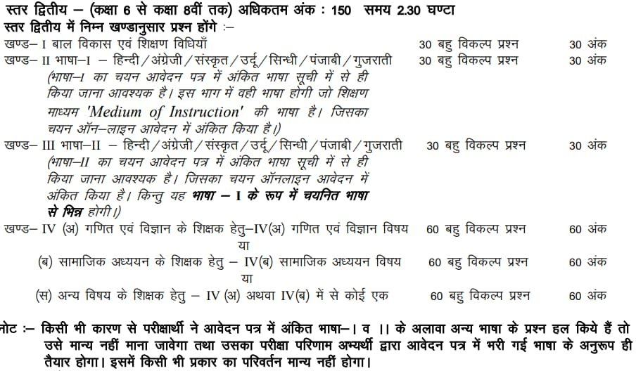 REET 2024 Level-II Exam Pattern