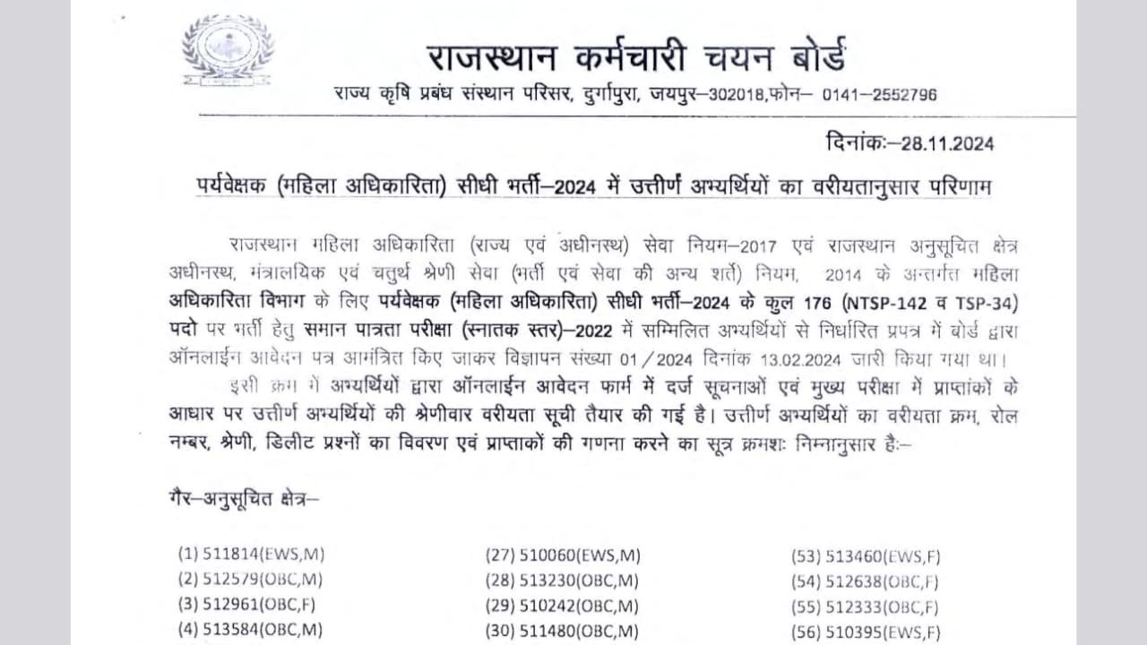 RSMSSB Female Supervisor Result 2024