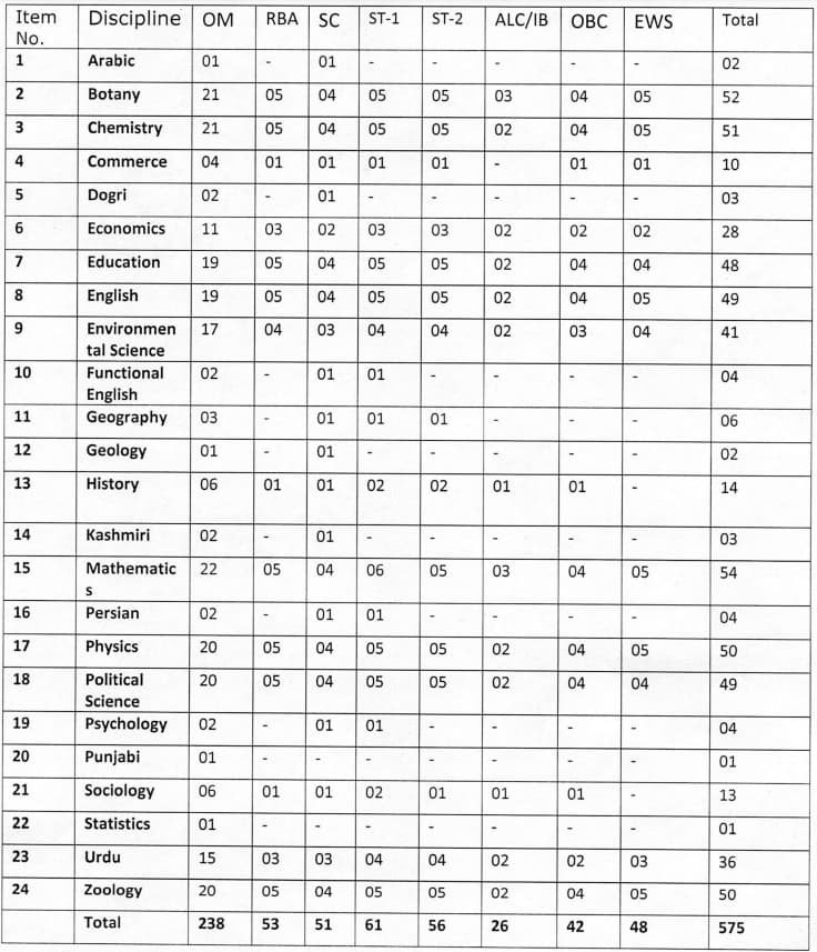 JKPSC School Lecturer Recruitment 2024 Vacancy Details