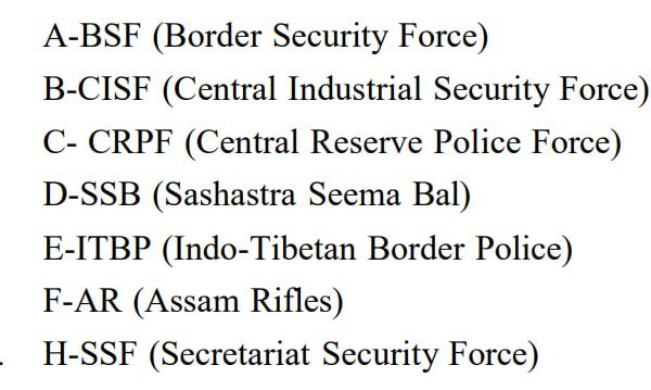SSC GD Force Code Final Result 2024