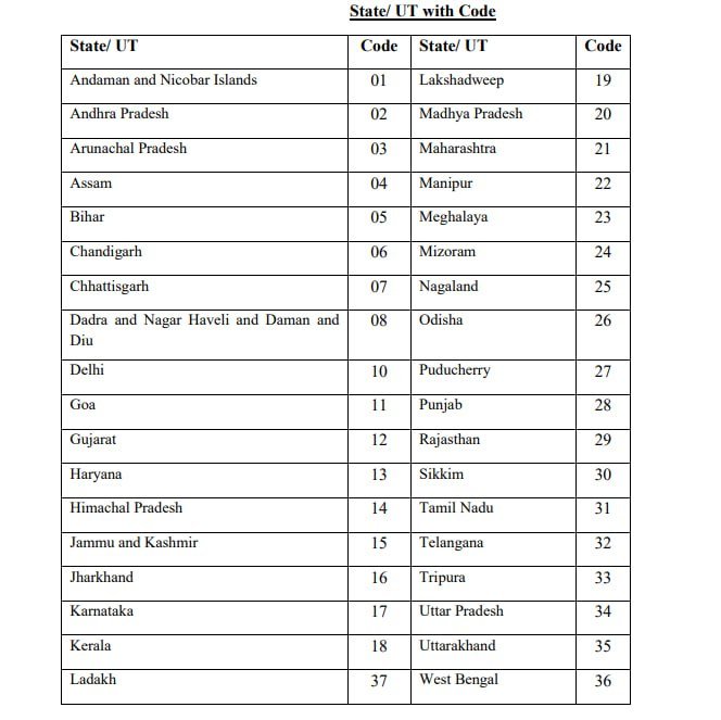 SSC GD State Code Final Result 2024